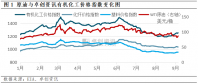 Change Chart of Organic Price Index.png