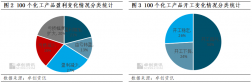 Profitability and operating rate of chemicals.png